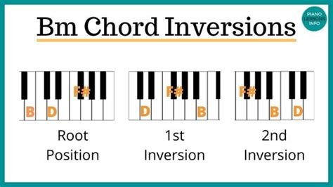 Bm Piano Chord .